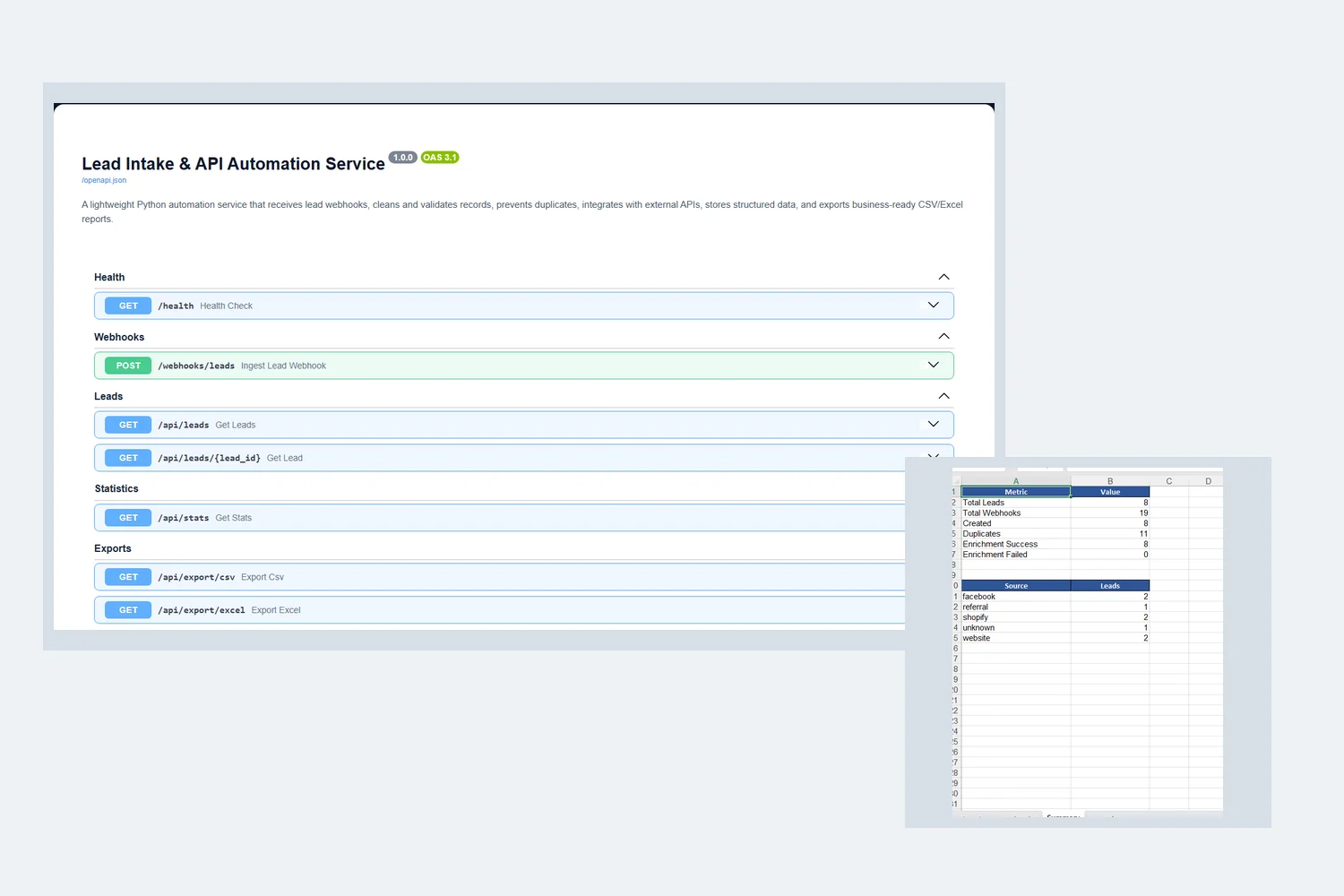 Actual API endpoint documentation